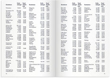 Kalender 2023 Sveriges Almanacka